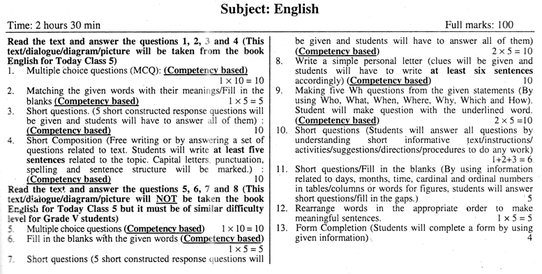 English Suggestion and Question Patterns of PEC Examination 2017