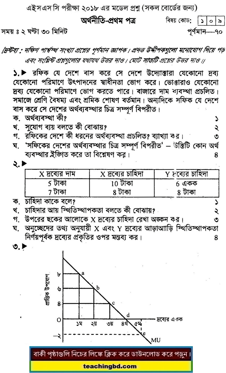 Economics 1 Suggestion and Question Patterns of HSC Examination 2018-1