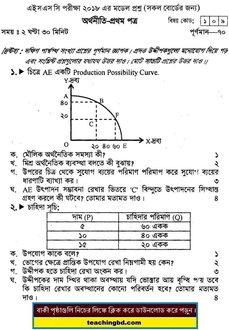 Economics 1 Suggestion and Question Patterns of HSC Examination 2018-2