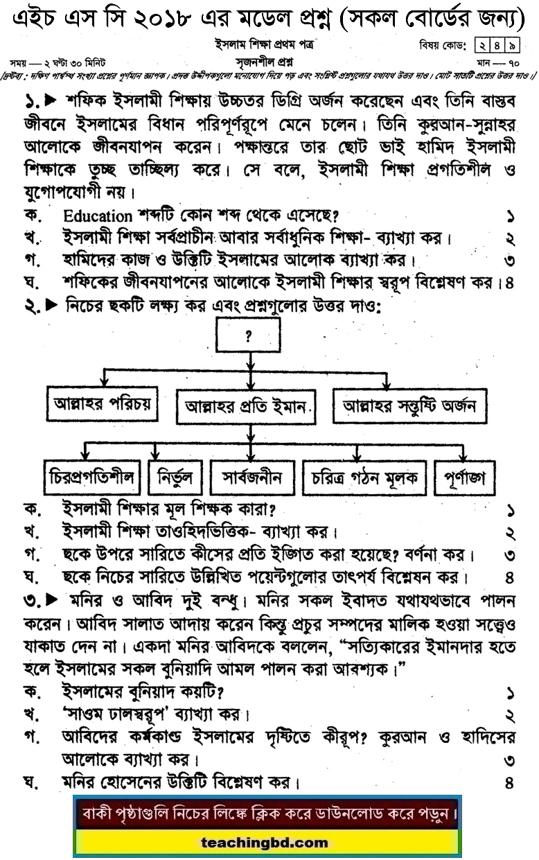 HSC Islam Education 1st Paper Suggestion and Question Patterns 2018-5